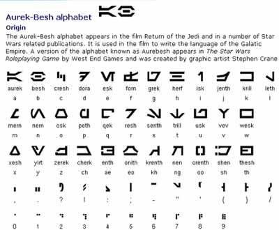 star trek alphabet