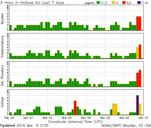 K-index_2016-03_March-06_2130.png