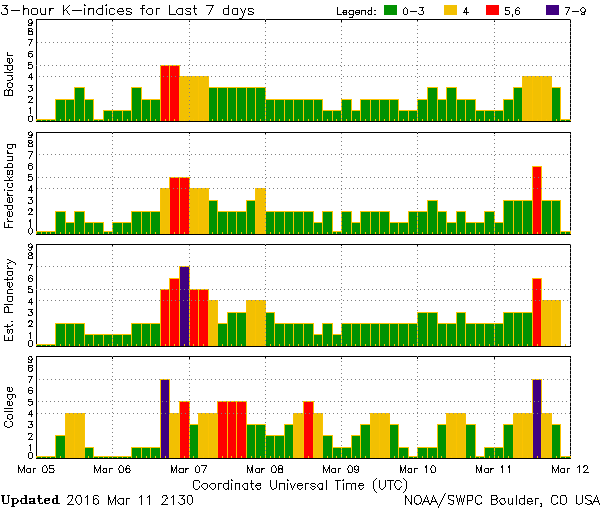 K-index_2016-03_March-11_2130.png