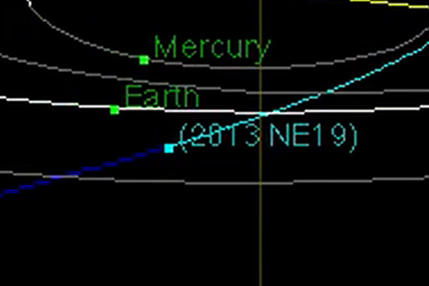 AsteroidFlyBy_orbit-asteroid-2013-ne19
